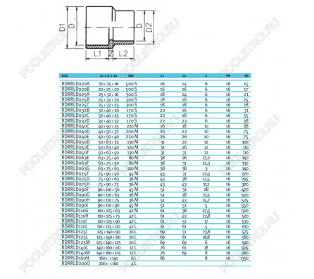Втулка редукционная ПВХ EFFAST d40x50x32 мм (RDRRLD040D)